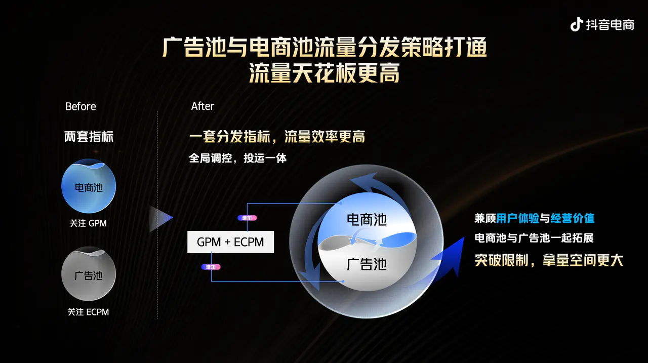 抖音电商双11观察:流量规则重置,如何重构商家增长逻辑?