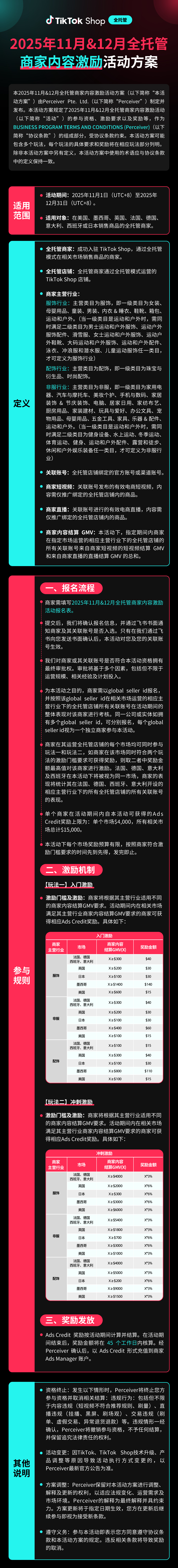 最高可领1.5万美金激励，TikTok Shop全托管重磅推出商家自制内容激励政策