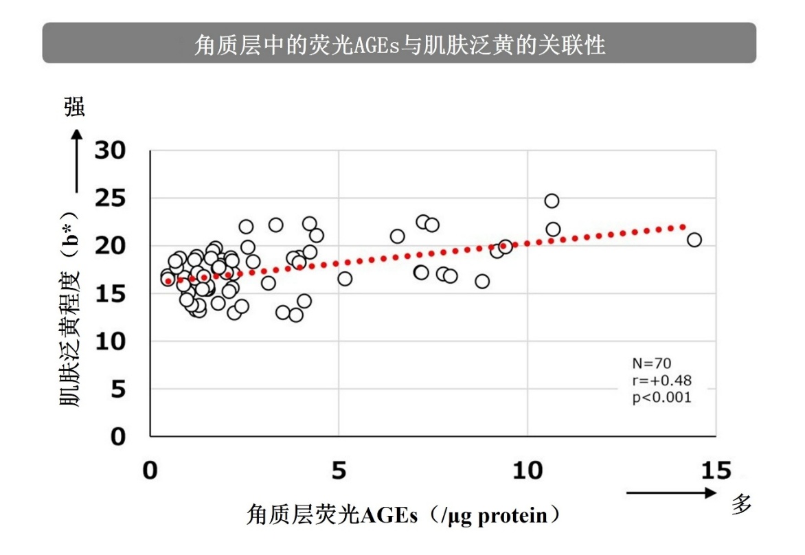 偏褐、偏黑或偏黄，暗沉还得分种类？花王教你找出肌肤暗沉原因，对症改善肤色问题