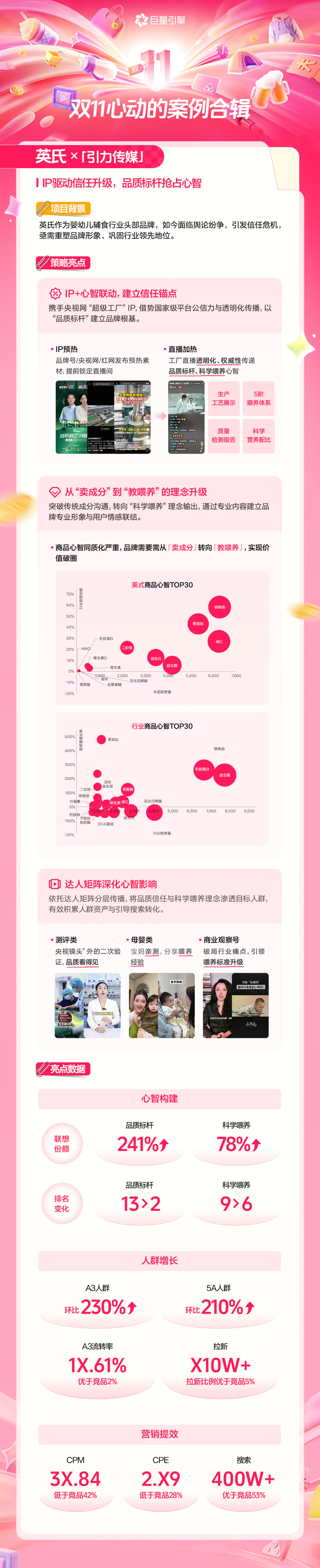 当品牌遇见心动:品星双11「心动的案例」第4期