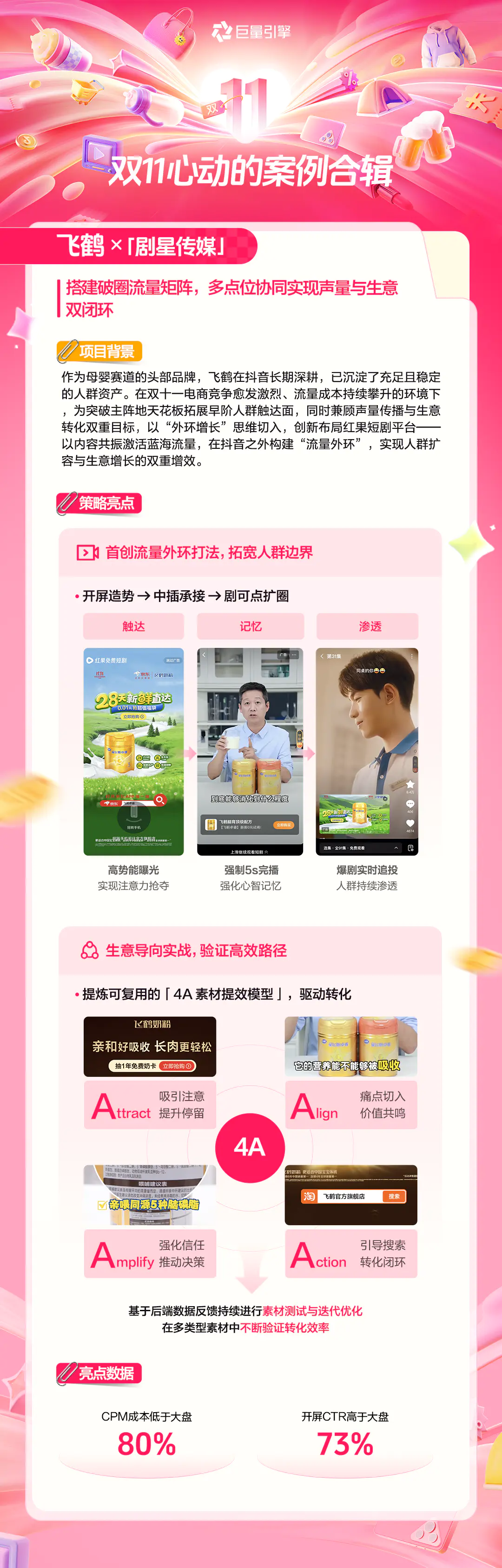 当品牌遇见心动:品星双11「心动的案例」第4期