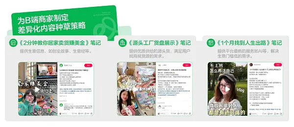 种草用增|在小红书,1688走出一条不同的增长新路