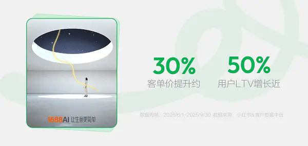 种草用增|在小红书,1688走出一条不同的增长新路