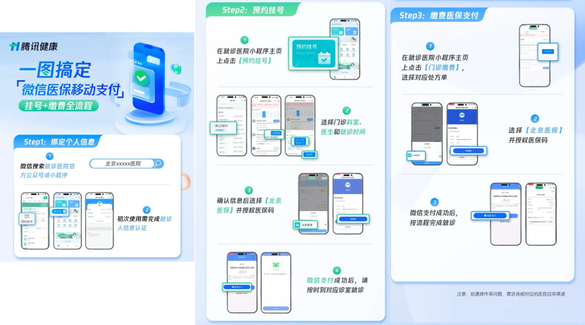 从挂号到取药，微信全搞定！北京 140 家公立医院全面上线微信医保移动支付