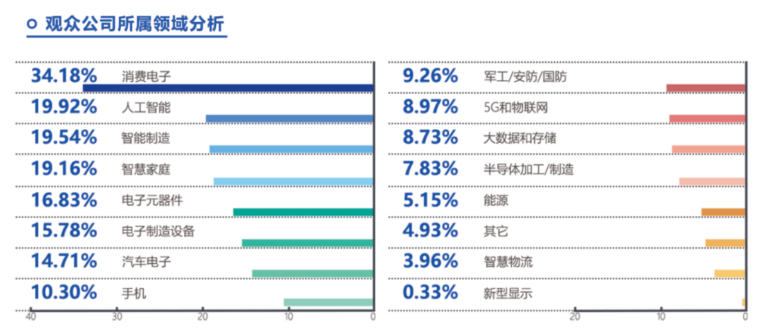1200家全球领先企业集结“2026深圳电子展”赋能电子信息生态创新