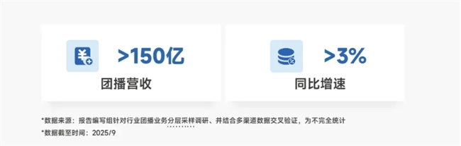 中国演出行业协会发布团播权威报告，携手抖音启动“优质团播”遴选