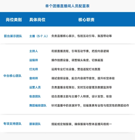 中国演出行业协会发布团播权威报告，携手抖音启动“优质团播”遴选