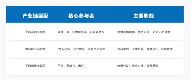 中国演出行业协会发布团播权威报告，携手抖音启动“优质团播”遴选