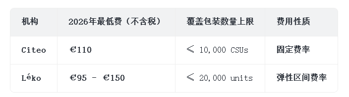 法国包装回收新费率公布