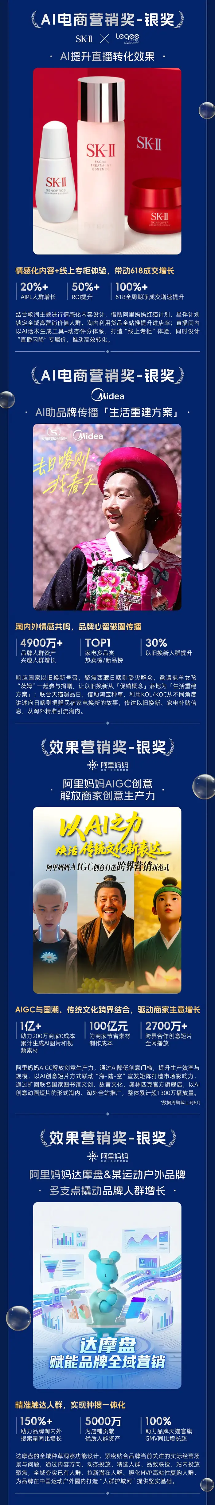 阿里妈妈一举拿下27项艾菲奖!AI实力获权威认证