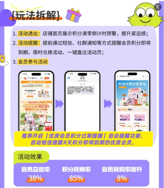 双 11/12 品牌实操案例复盘:“痛点+场景+策略+工具”高转化玩法,年货节可直接抄作业 | 慧博科技