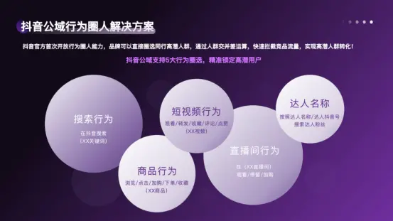 双 11/12 品牌实操案例复盘:“痛点+场景+策略+工具”高转化玩法,年货节可直接抄作业 | 慧博科技