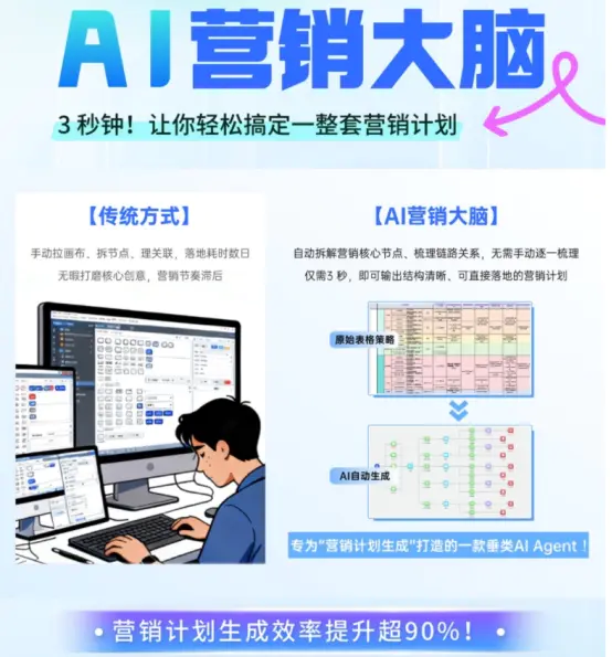 双 11/12 品牌实操案例复盘:“痛点+场景+策略+工具”高转化玩法,年货节可直接抄作业 | 慧博科技