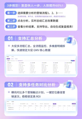 双 11/12 品牌实操案例复盘:“痛点+场景+策略+工具”高转化玩法,年货节可直接抄作业 | 慧博科技