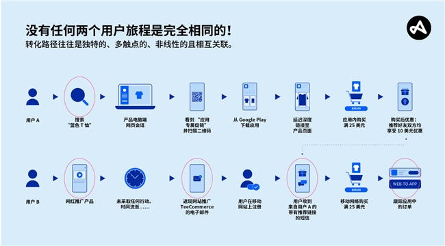 无缝链接与用户体验：移动增长的隐形驱动力