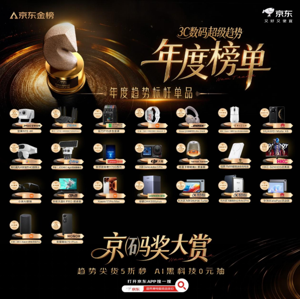 京东3C数码年度趋势榜单福利上线：趋势尖货5折秒杀、AI装备0元抽
