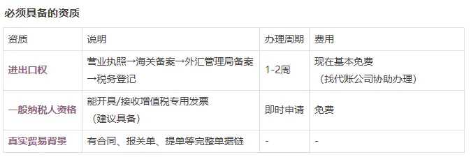 2025年出口退税全流程SOP,保姆级教程