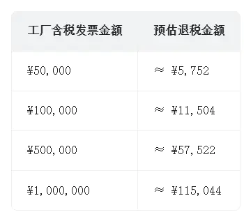 2025年出口退税全流程SOP,保姆级教程