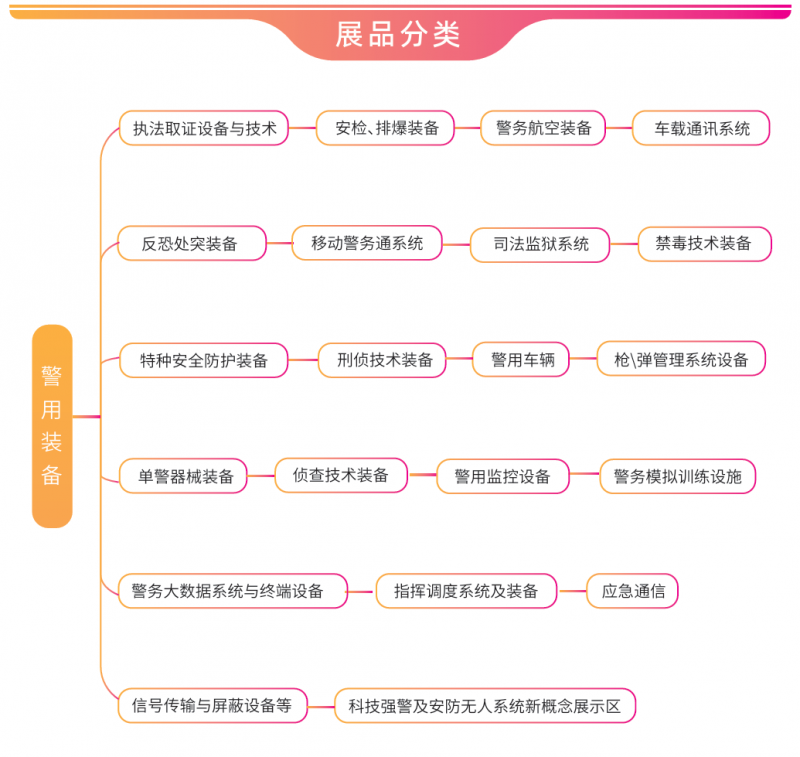 欢迎访问-2026上海国际警用装备博览会-聚焦安防前沿装备