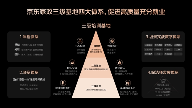 京东家政创新打造“场景教学+培宿一体”模式，打造养老服务专业人才