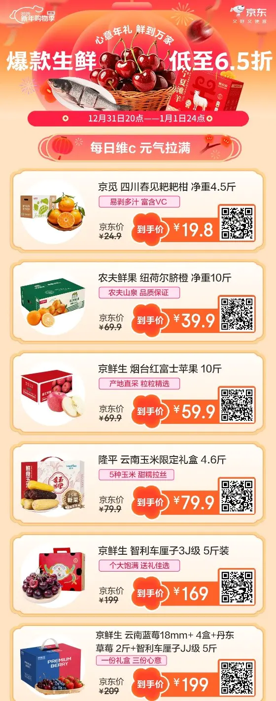 领取你的新年“第一口鲜”!京东生鲜新年购物季开启,多款爆品满199元享6.5折