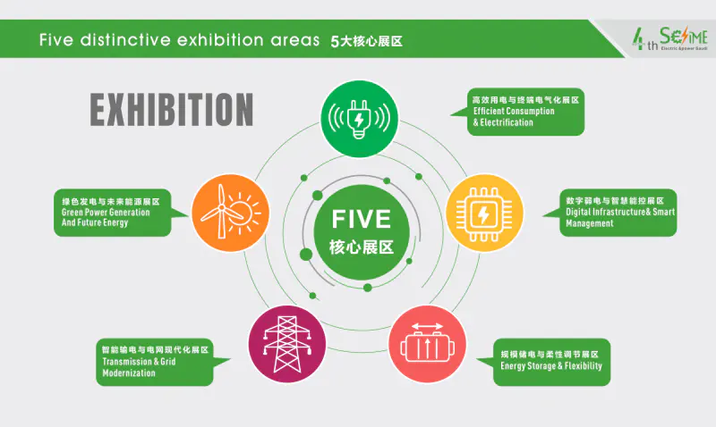 利雅得电力能源|2026中东沙特国际电力博览会