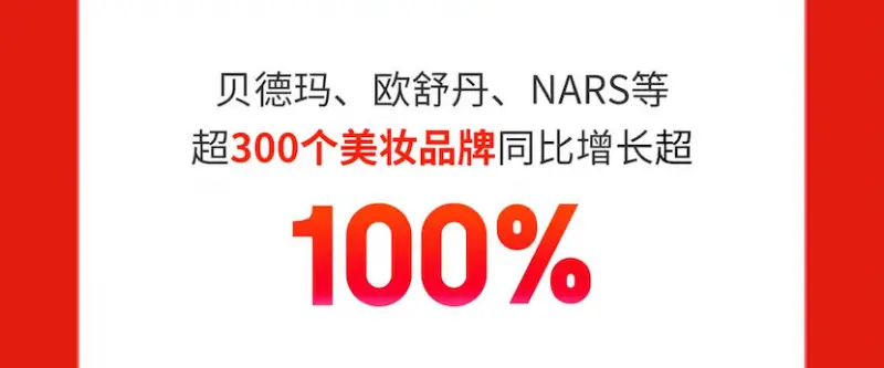 京东618开门红：贝德玛、欧舒丹、NARS等300+个美妆品牌增长超100%