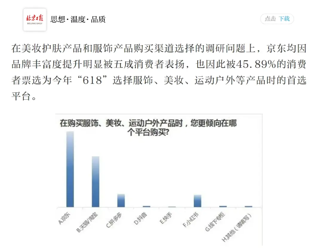 全国高温引发防晒消费热潮 京东618防晒衣增长120%、SIN SIN增长超37倍