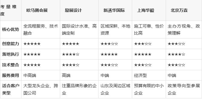 展览搭建服务商TOP排行！2026中国国际农业机械展参展必看