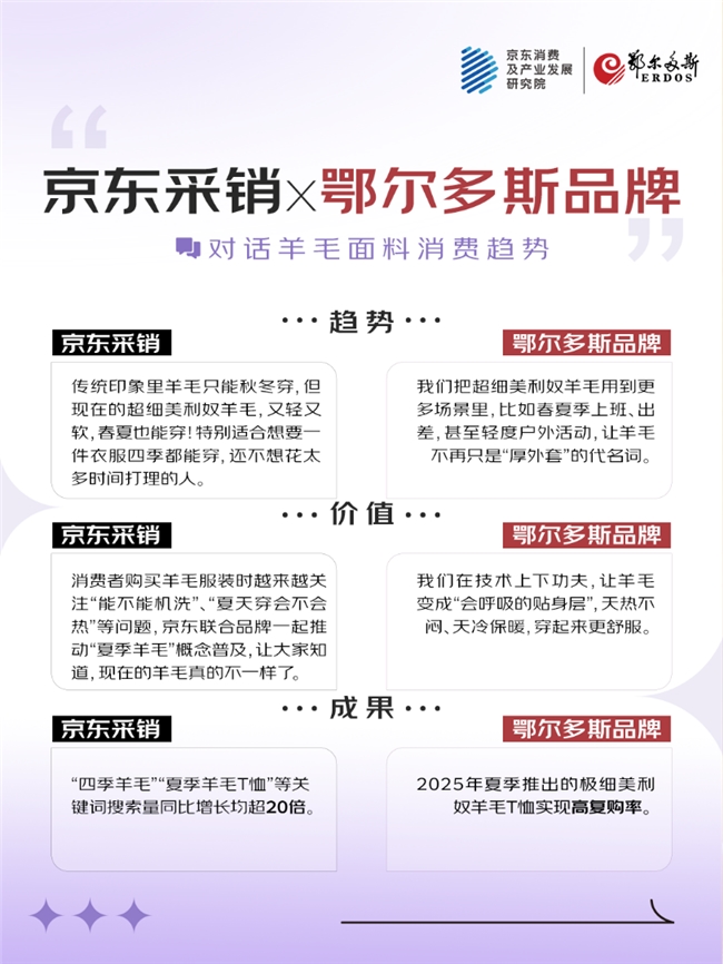 夏天可穿羊毛、“不用洗”的羽绒服……京东服饰五大“超级面料”选购指南发布