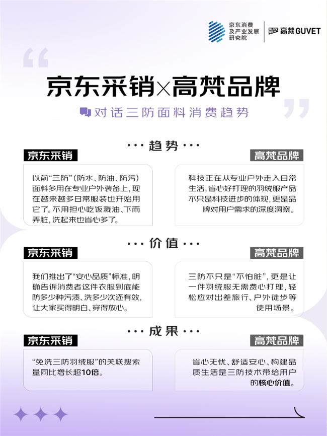 夏天可穿羊毛、“不用洗”的羽绒服……京东服饰五大“超级面料”选购指南发布