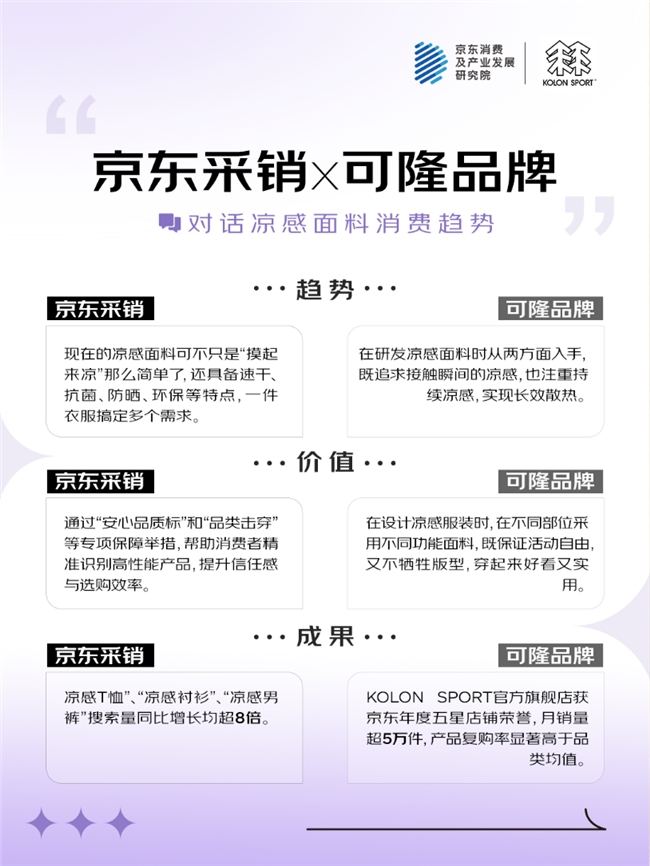 夏天可穿羊毛、“不用洗”的羽绒服……京东服饰五大“超级面料”选购指南发布