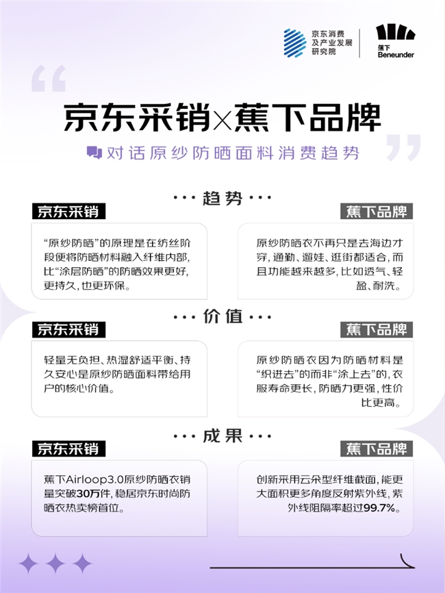 夏天可穿羊毛、“不用洗”的羽绒服……京东服饰五大“超级面料”选购指南发布