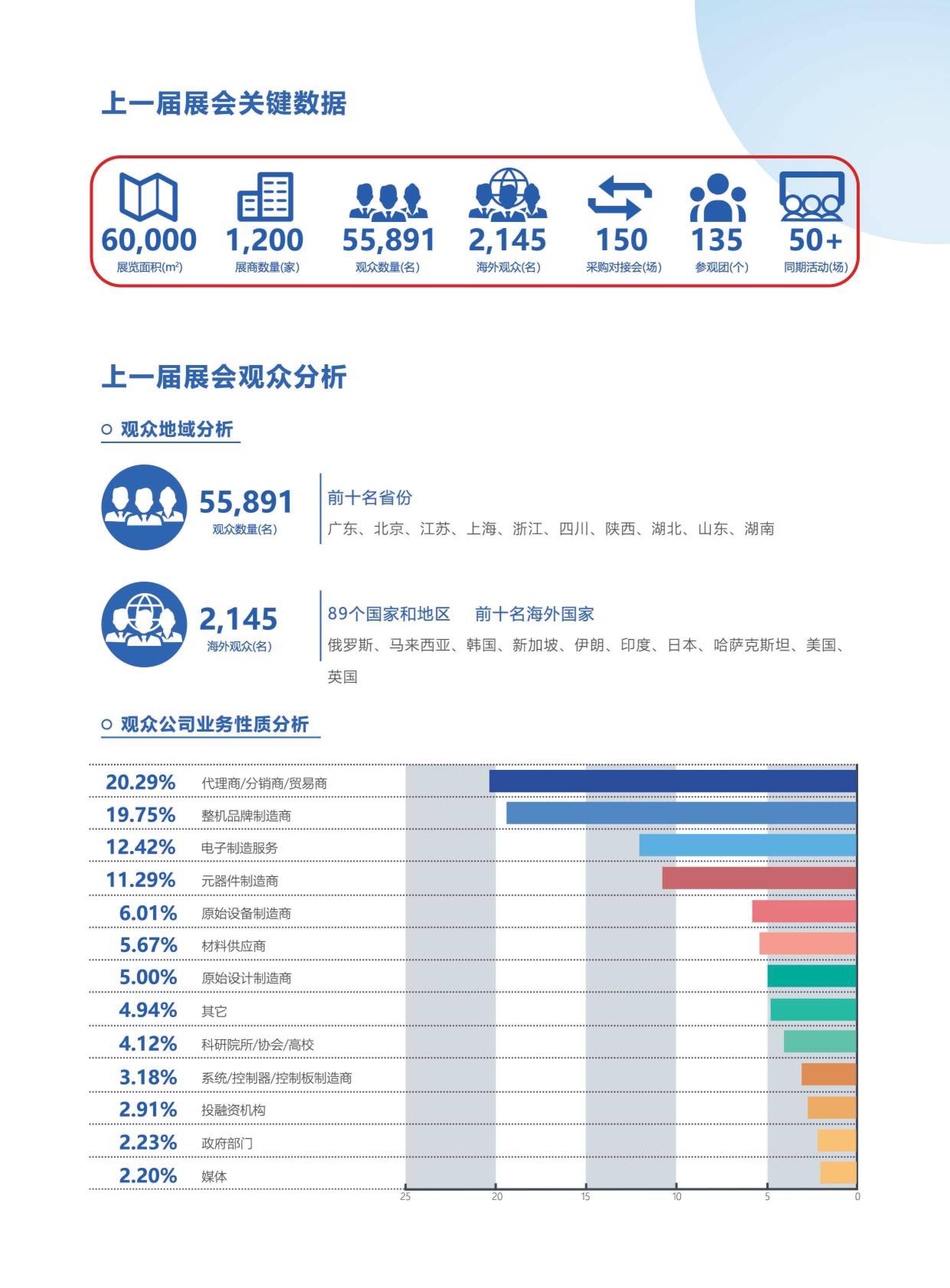 锚定AI+新蓝海“2026深圳人工智能展览会”打造应用场景新高地