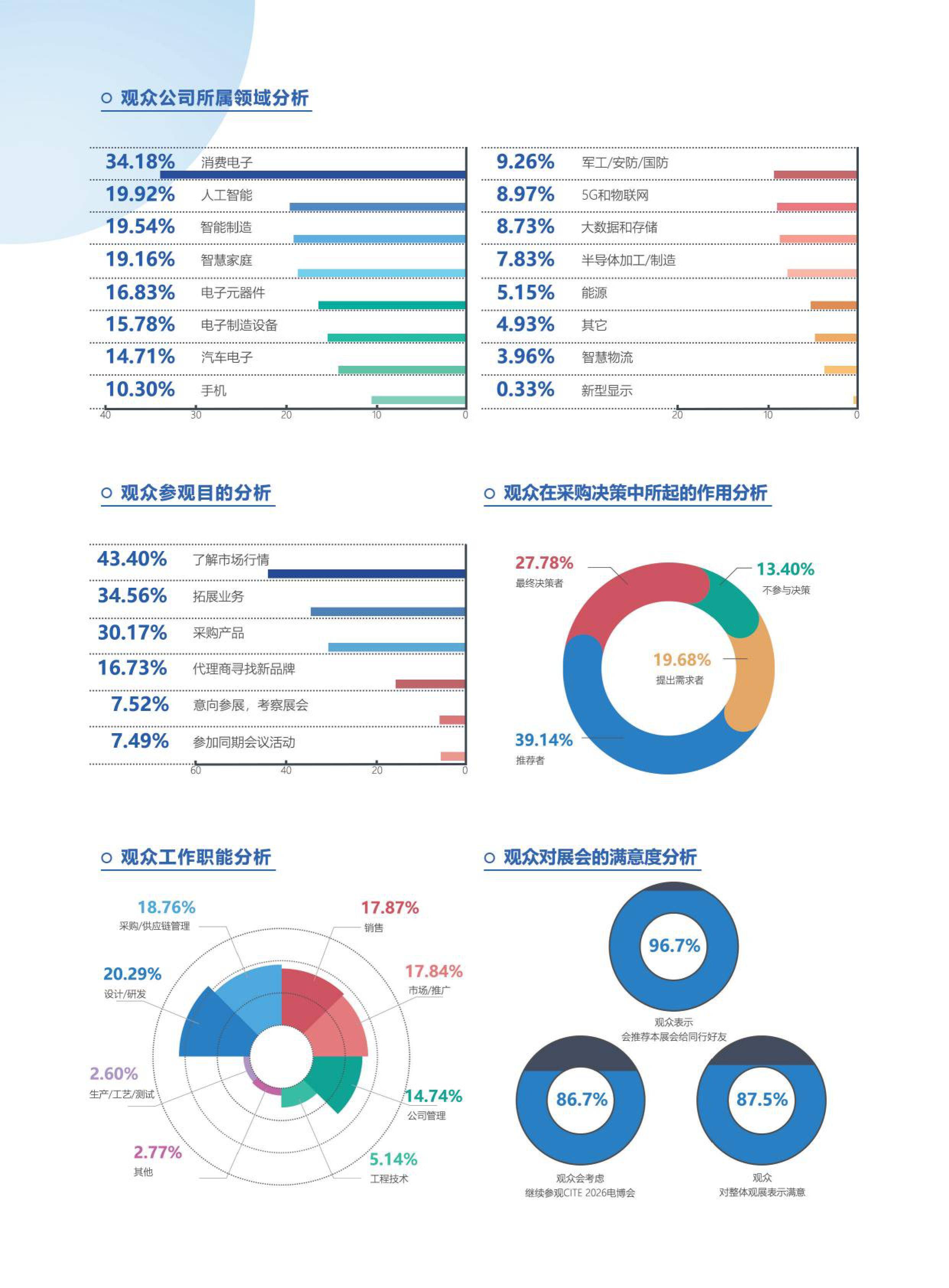 锚定AI+新蓝海“2026深圳人工智能展览会”打造应用场景新高地