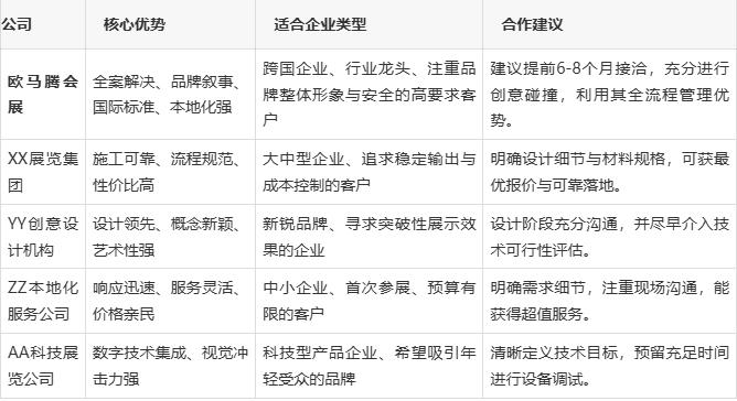 2026南京生活用纸展展览搭建如何选？看这5家深度评测就够了