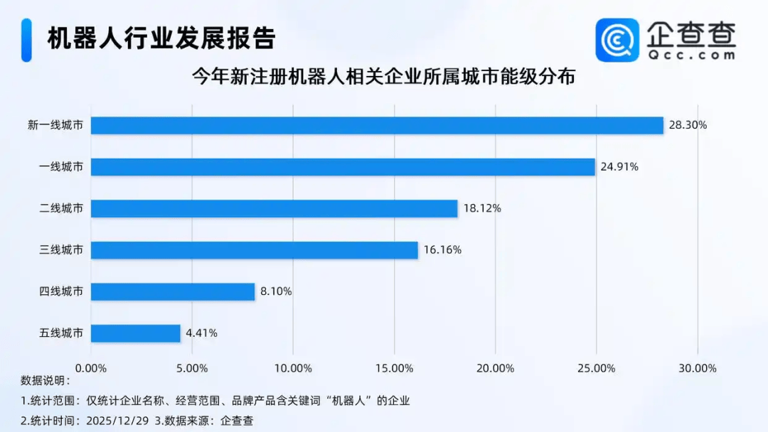 机器人概念持续爆发，机器人企业注册量创新高“北京机器人展”