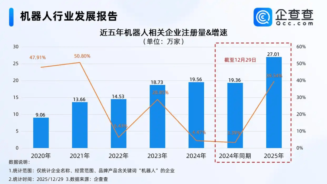 机器人概念持续爆发，机器人企业注册量创新高“北京机器人展”