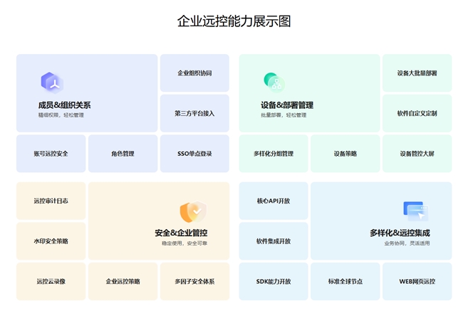 跨境电商运营体系如何搭建？远程控制带来可靠低成本模式