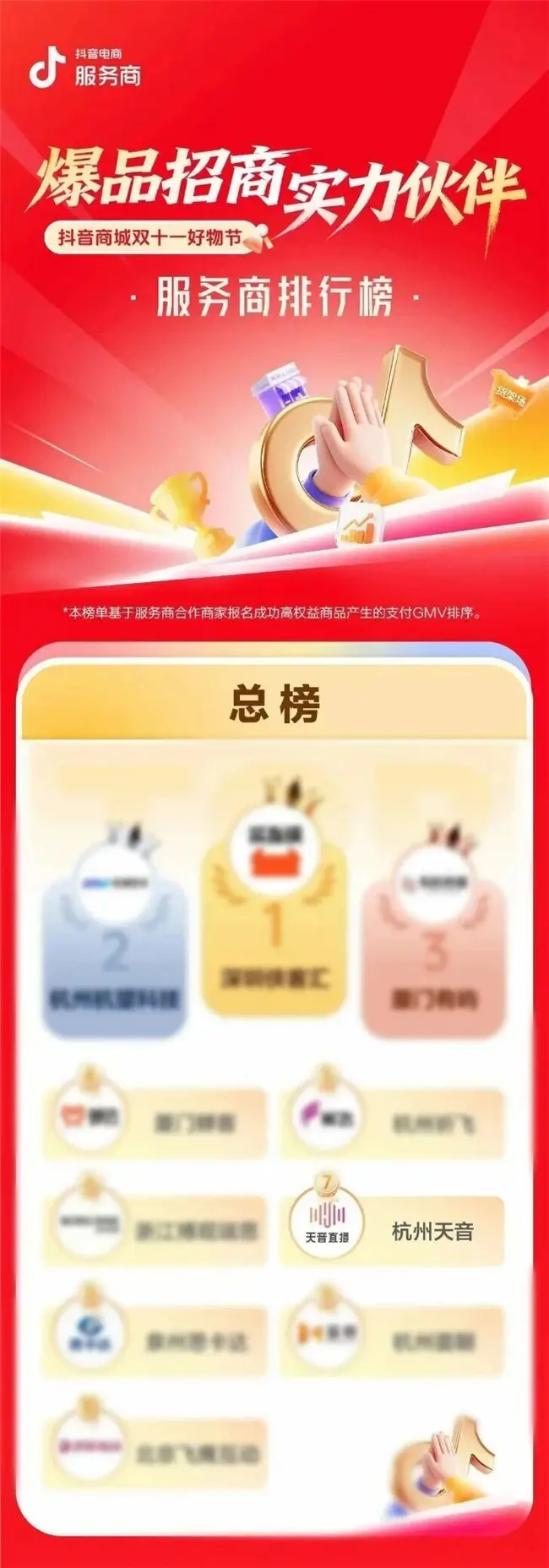 抖音官方认证!天音营销斩获金牌服务商荣誉