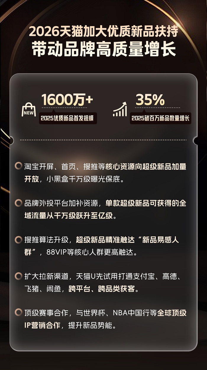 天猫发布2026新品战略：投入亿级流量，联动顶级IP扶持优质新品