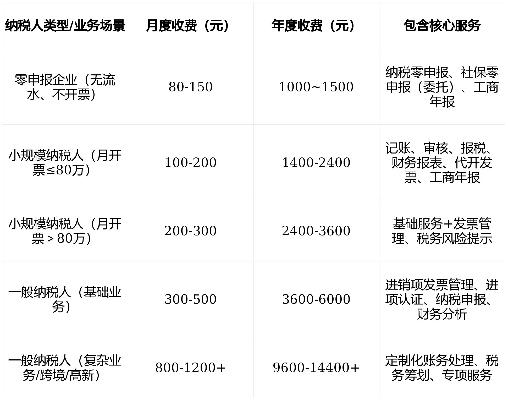 深圳财税公司推荐｜时代财税科技：透明报价+全流程服务，护航企业合规经营