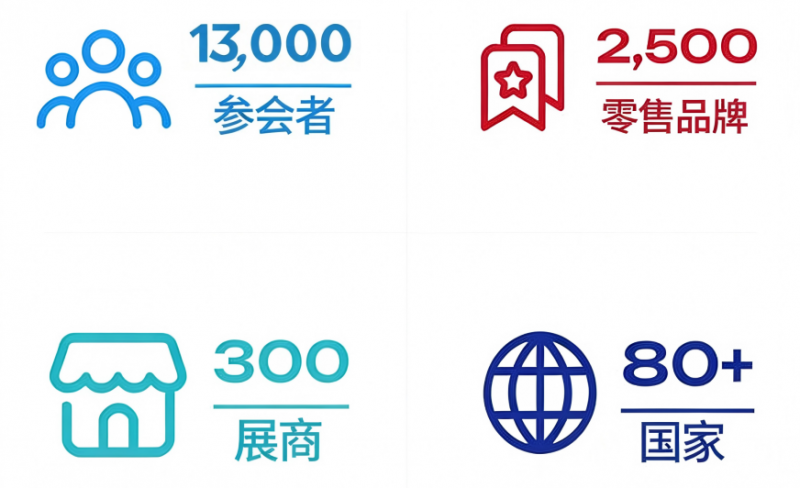 亚太零售新周期开启：中国零售企业加速融入全球对话