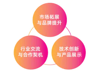 智慧楼宇展览会|2026上海社区安防技术与装备展览会