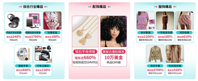 TikTok Shop品牌托管三大升级，支持分国家定价、分场域结算，商家全球经营更灵活