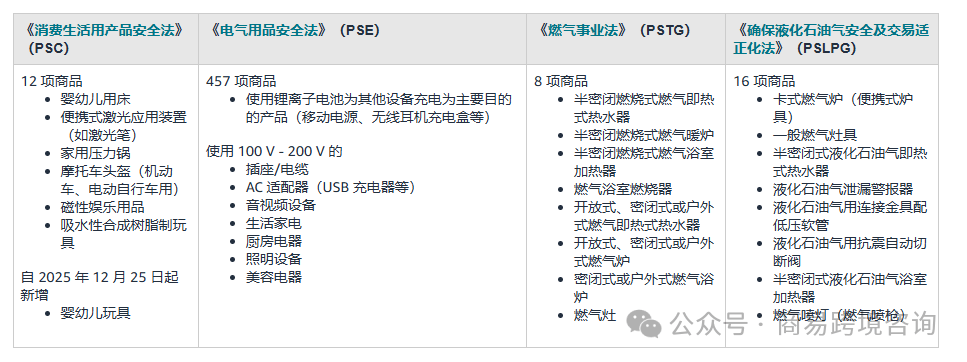 日代，三步合规指南