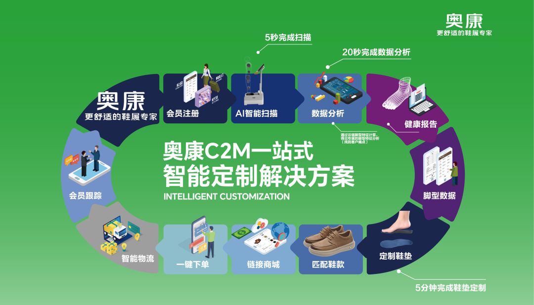 奥康国际：从省级大奖到青科会焦点 用数据解码舒适鞋履新范式