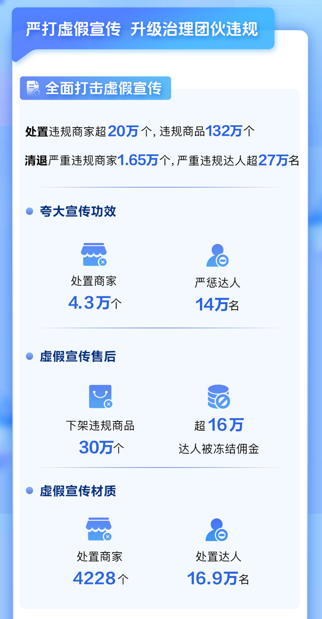 治乱象、立规矩、护公平，直播电商重拳整治违规达人