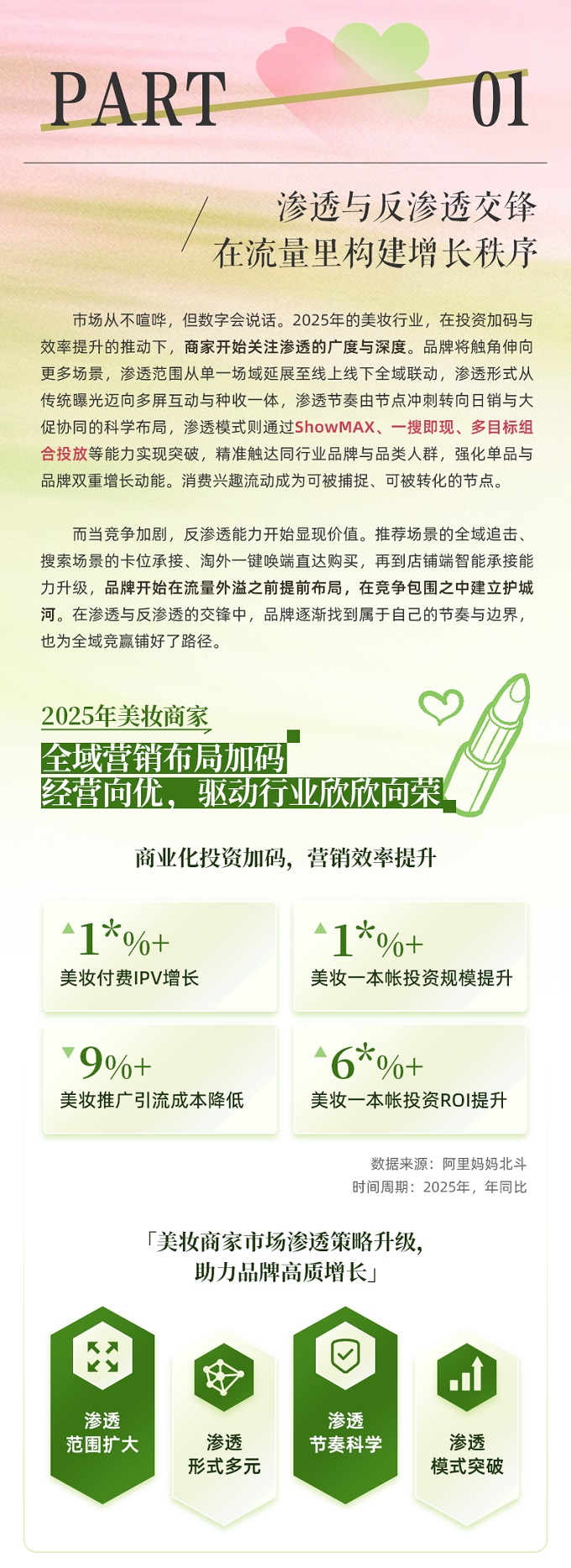 2026美妆行业破局新思路，全域能力焕新+政策加码助推生意高质增长丨经营蓝宝书行业篇