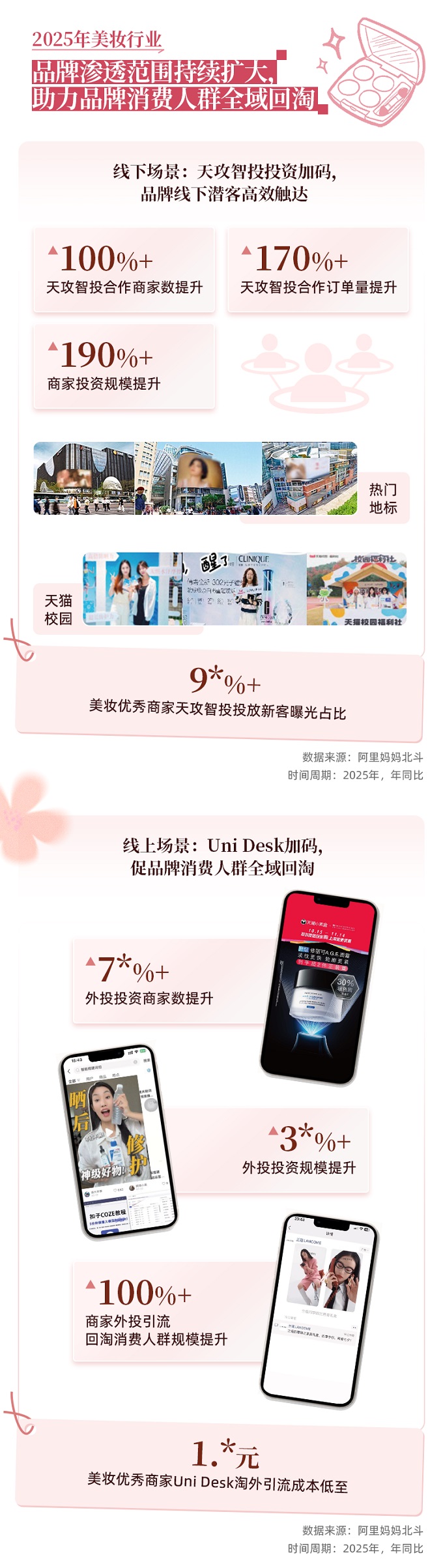 2026美妆行业破局新思路，全域能力焕新+政策加码助推生意高质增长丨经营蓝宝书行业篇